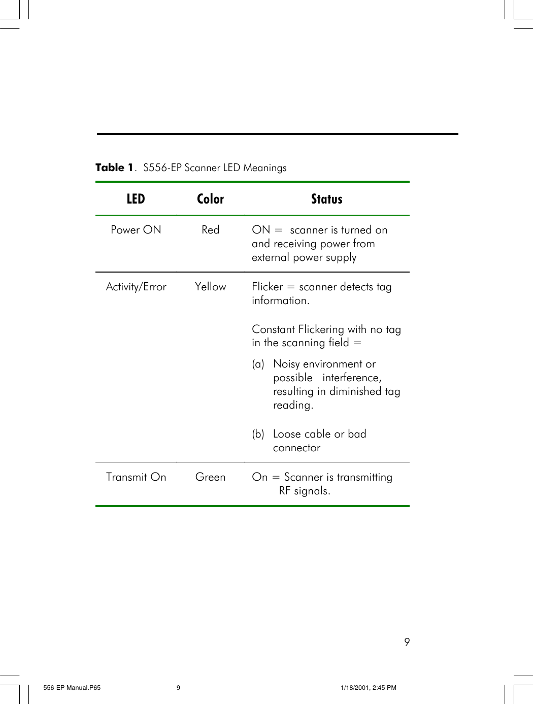 9Table 1.  S556-EP Scanner LED MeaningsLED Color Status Power ON Red ON =  scanner is turned on and receiving power from external power supply Activity/Error Yellow Flicker = scanner detects tag information. Constant Flickering with no tag in the scanning field =  (a) Noisy environment or possible   interference, resulting in diminished tag reading. (b) Loose cable or bad connector Transmit On Green On = Scanner is transmitting RF signals.  556-EP Manual.P65 1/18/2001, 2:45 PM9