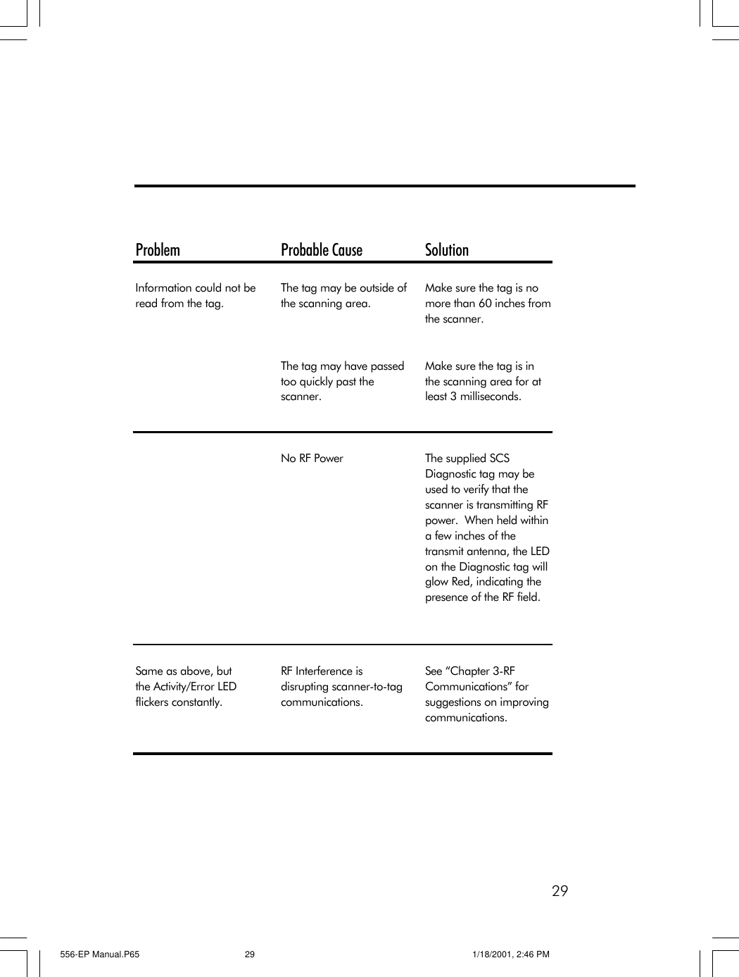 29Problem Probable Cause SolutionInformation could not be read from the tag.The tag may be outside of the scanning area.Make sure the tag is no more than 60 inches from the scanner.The tag may have passed too quickly past the scanner.Make sure the tag is in the scanning area for at least 3 milliseconds.No RF Power The supplied SCS Diagnostic tag may be used to verify that the scanner is transmitting RF power.  When held within a few inches of the transmit antenna, the LED on the Diagnostic tag will glow Red, indicating the presence of the RF field.Same as above, but     the Activity/Error LED flickers constantly.RF Interference is disrupting scanner-to-tag communications.See &ldquo;Chapter 3-RF Communications&rdquo; for suggestions on improving communications.556-EP Manual.P65 1/18/2001, 2:46 PM29