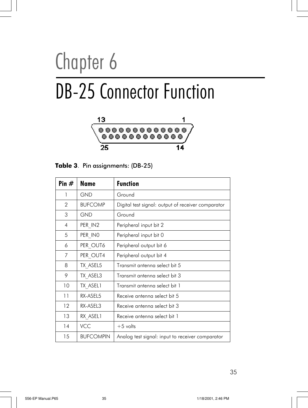 35Pin # Name Function 1 GND Ground 2 BUFCOMP Digital test signal: output of receiver comparator 3 GND Ground 4 PER_IN2 Peripheral input bit 2 5 PER_IN0 Peripheral input bit 0 6 PER_OUT6 Peripheral output bit 6 7 PER_OUT4 Peripheral output bit 4 8 TX_ASEL5 Transmit antenna select bit 5 9 TX_ASEL3 Transmit antenna select bit 3 10 TX_ASEL1 Transmit antenna select bit 1 11 RX-ASEL5 Receive antenna select bit 5 12 RX-ASEL3 Receive antenna select bit 3 13 RX_ASEL1 Receive antenna select bit 1 14 VCC +5 volts 15 BUFCOMPIN Analog test signal: input to receiver comparator  Chapter 6DB-25 Connector FunctionTable 3.  Pin assignments: (DB-25)556-EP Manual.P65 1/18/2001, 2:46 PM35