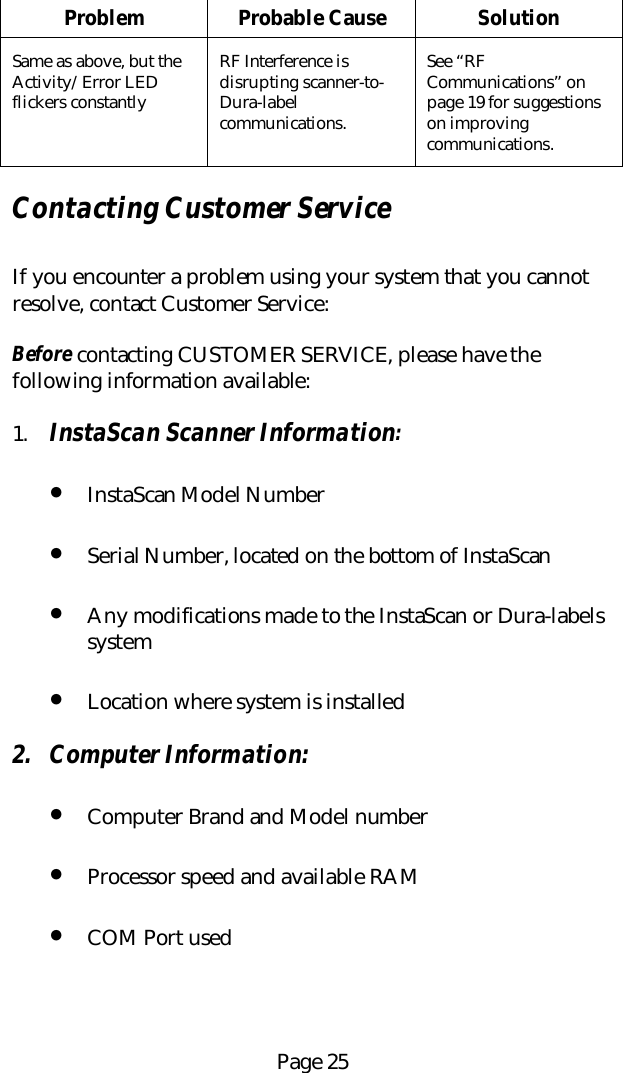 Page 25Problem Probable Cause SolutionSame as above, but theActivity/Error LEDflickers constantlyRF Interference isdisrupting scanner-to-Dura-labelcommunications.See &ldquo;RFCommunications&rdquo; onpage 19 for suggestionson improvingcommunications.Contacting Customer ServiceIf you encounter a problem using your system that you cannotresolve, contact Customer Service:Before contacting CUSTOMER SERVICE, please have thefollowing information available:1. InstaScan Scanner Information:&bull; InstaScan Model Number&bull; Serial Number, located on the bottom of InstaScan&bull; Any modifications made to the InstaScan or Dura-labelssystem&bull; Location where system is installed2. Computer Information:&bull; Computer Brand and Model number&bull; Processor speed and available RAM&bull; COM Port used