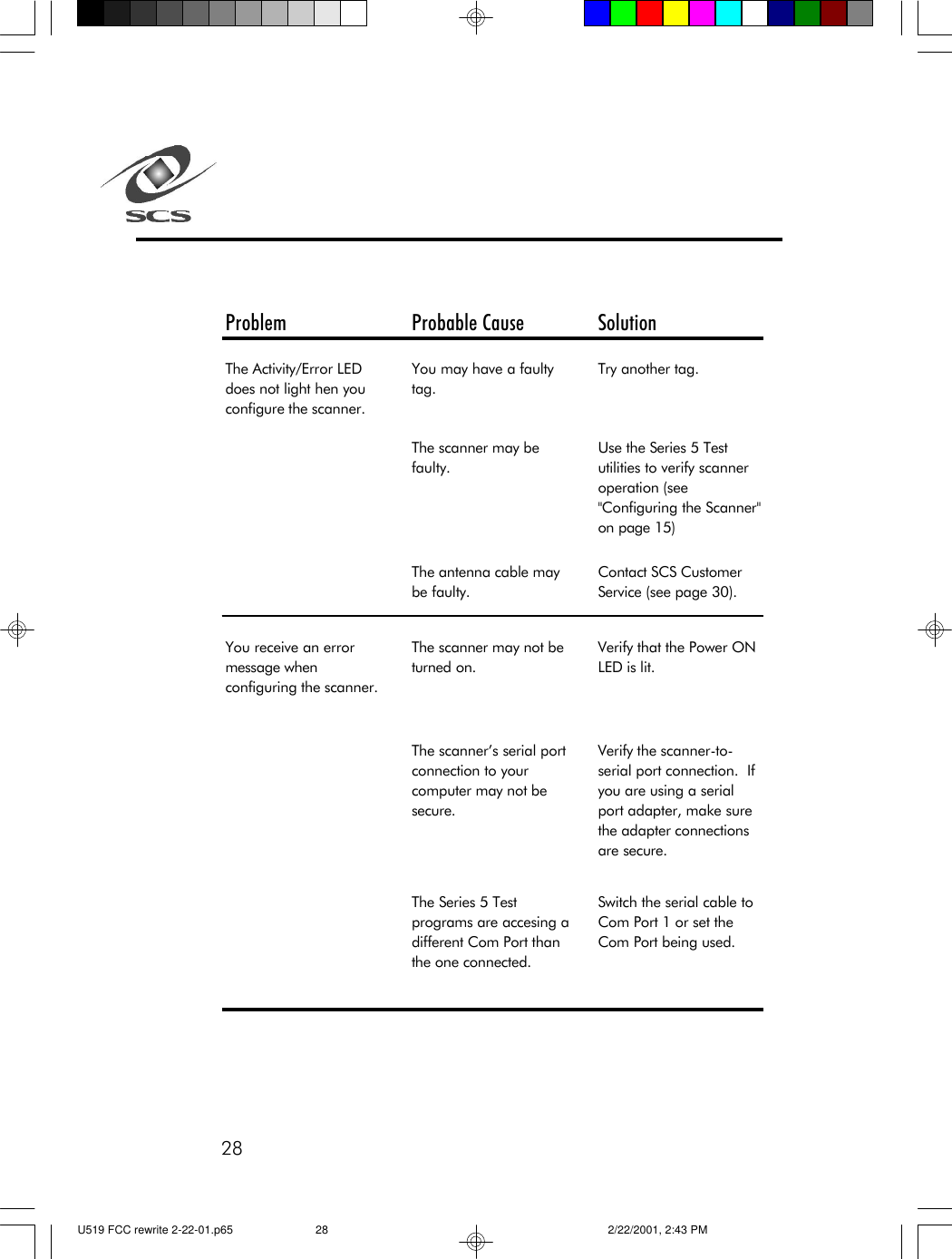 28Problem Probable Cause SolutionThe Activity/Error LED does not light hen you configure the scanner.You may have a faulty tag.Try another tag.The scanner may be faulty.Use the Series 5 Test utilities to verify scanner operation (see "Configuring the Scanner" on page 15)The antenna cable may be faulty.Contact SCS Customer Service (see page 30).You receive an error message when configuring the scanner.The scanner may not be turned on.Verify that the Power ON LED is lit.The scanner&rsquo;s serial port connection to your computer may not be secure.Verify the scanner-to-serial port connection.  If you are using a serial port adapter, make sure the adapter connections are secure.The Series 5 Test programs are accesing a different Com Port than the one connected.Switch the serial cable to Com Port 1 or set the Com Port being used.U519 FCC rewrite 2-22-01.p65 2/22/2001, 2:43 PM28