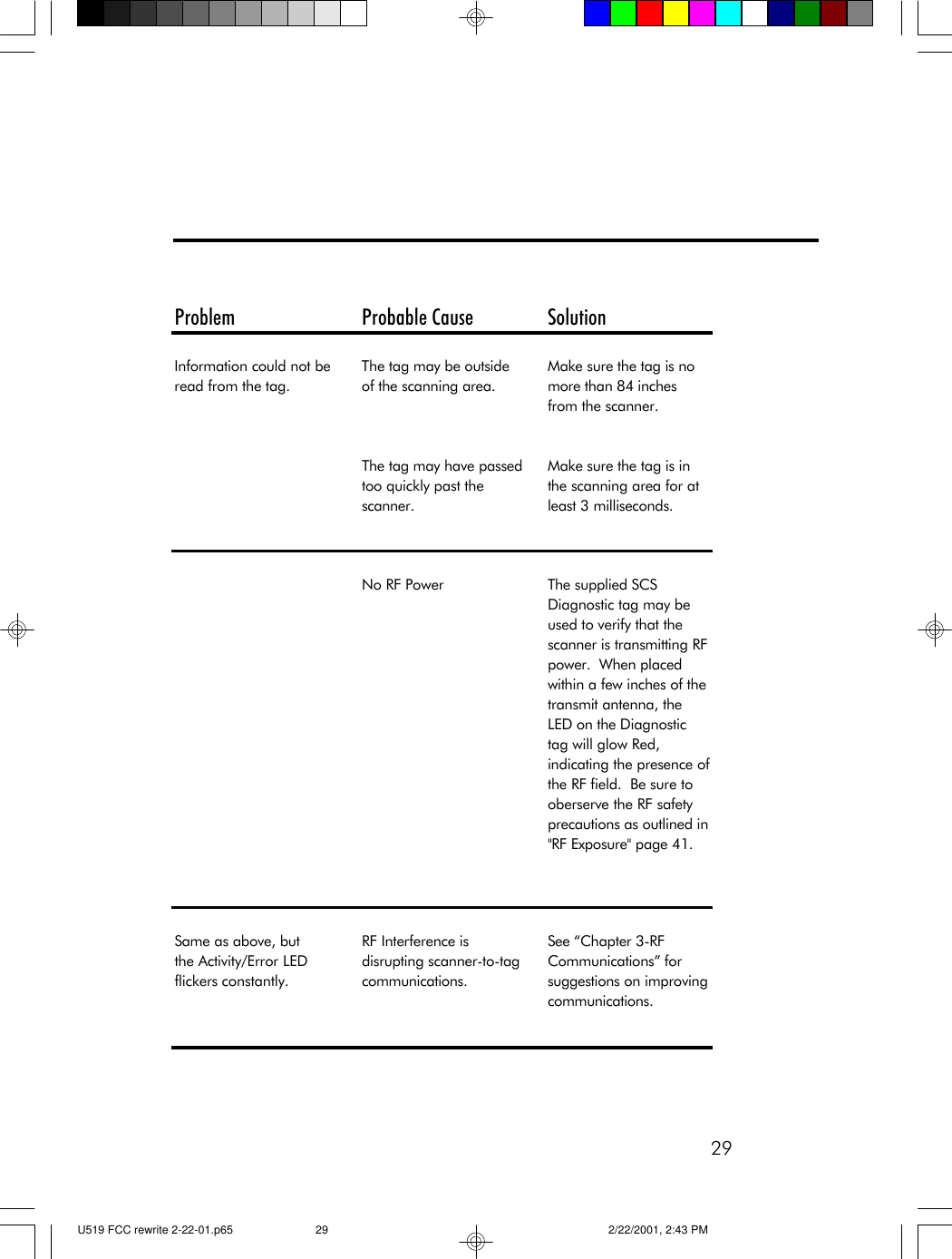 29Problem Probable Cause SolutionInformation could not be read from the tag.The tag may be outside of the scanning area.Make sure the tag is no more than 84 inches from the scanner.The tag may have passed too quickly past the scanner.Make sure the tag is in the scanning area for at least 3 milliseconds.No RF Power The supplied SCS Diagnostic tag may be used to verify that the scanner is transmitting RF power.  When placed within a few inches of the transmit antenna, the LED on the Diagnostic tag will glow Red, indicating the presence of the RF field.  Be sure to oberserve the RF safety precautions as outlined in "RF Exposure" page 41.Same as above, but     the Activity/Error LED flickers constantly.RF Interference is disrupting scanner-to-tag communications.See &ldquo;Chapter 3-RF Communications&rdquo; for suggestions on improving communications.U519 FCC rewrite 2-22-01.p65 2/22/2001, 2:43 PM29