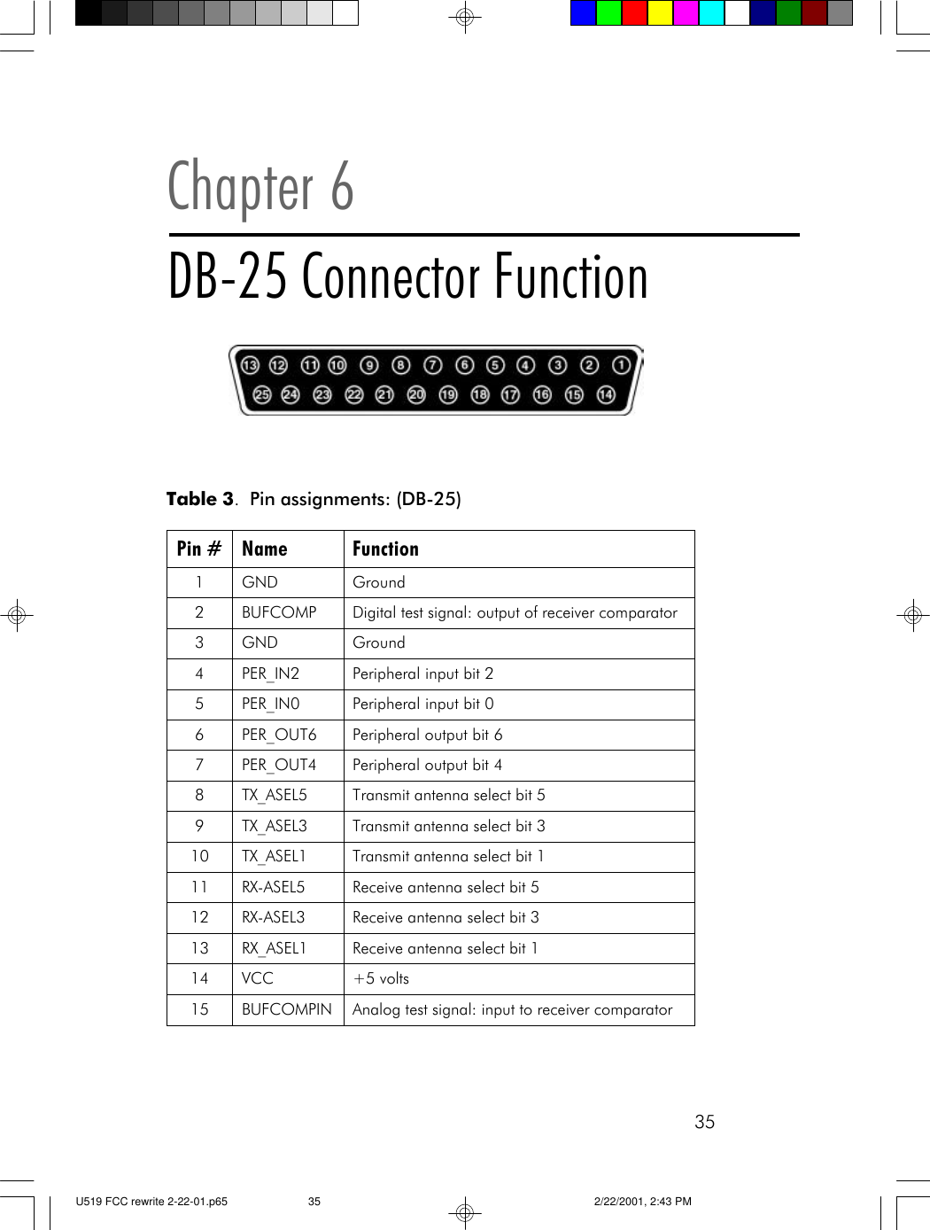 35Pin # Name Function 1 GND Ground 2 BUFCOMP Digital test signal: output of receiver comparator 3 GND Ground 4 PER_IN2 Peripheral input bit 2 5 PER_IN0 Peripheral input bit 0 6 PER_OUT6 Peripheral output bit 6 7 PER_OUT4 Peripheral output bit 4 8 TX_ASEL5 Transmit antenna select bit 5 9 TX_ASEL3 Transmit antenna select bit 3 10 TX_ASEL1 Transmit antenna select bit 1 11 RX-ASEL5 Receive antenna select bit 5 12 RX-ASEL3 Receive antenna select bit 3 13 RX_ASEL1 Receive antenna select bit 1 14 VCC +5 volts 15 BUFCOMPIN Analog test signal: input to receiver comparator  Chapter 6DB-25 Connector FunctionTable 3.  Pin assignments: (DB-25)U519 FCC rewrite 2-22-01.p65 2/22/2001, 2:43 PM35