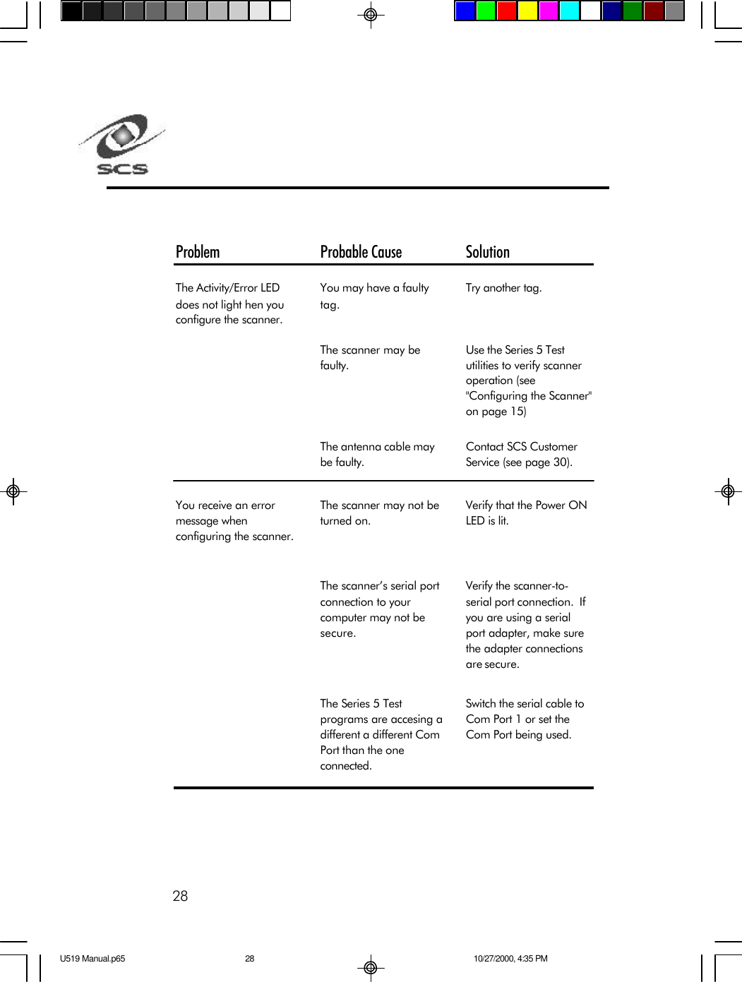 28Problem Probable Cause SolutionThe Activity/Error LED does not light hen you configure the scanner.You may have a faulty tag.Try another tag.The scanner may be faulty.Use the Series 5 Test utilities to verify scanner operation (see "Configuring the Scanner" on page 15)The antenna cable may be faulty.Contact SCS Customer Service (see page 30).You receive an error message when configuring the scanner.The scanner may not be turned on.Verify that the Power ON LED is lit.The scanner&rsquo;s serial port connection to your computer may not be secure.Verify the scanner-to-serial port connection.  If you are using a serial port adapter, make sure the adapter connections are secure.The Series 5 Test programs are accesing a different a different Com Port than the one connected.Switch the serial cable to Com Port 1 or set the Com Port being used.U519 Manual.p65 10/27/2000, 4:35 PM28