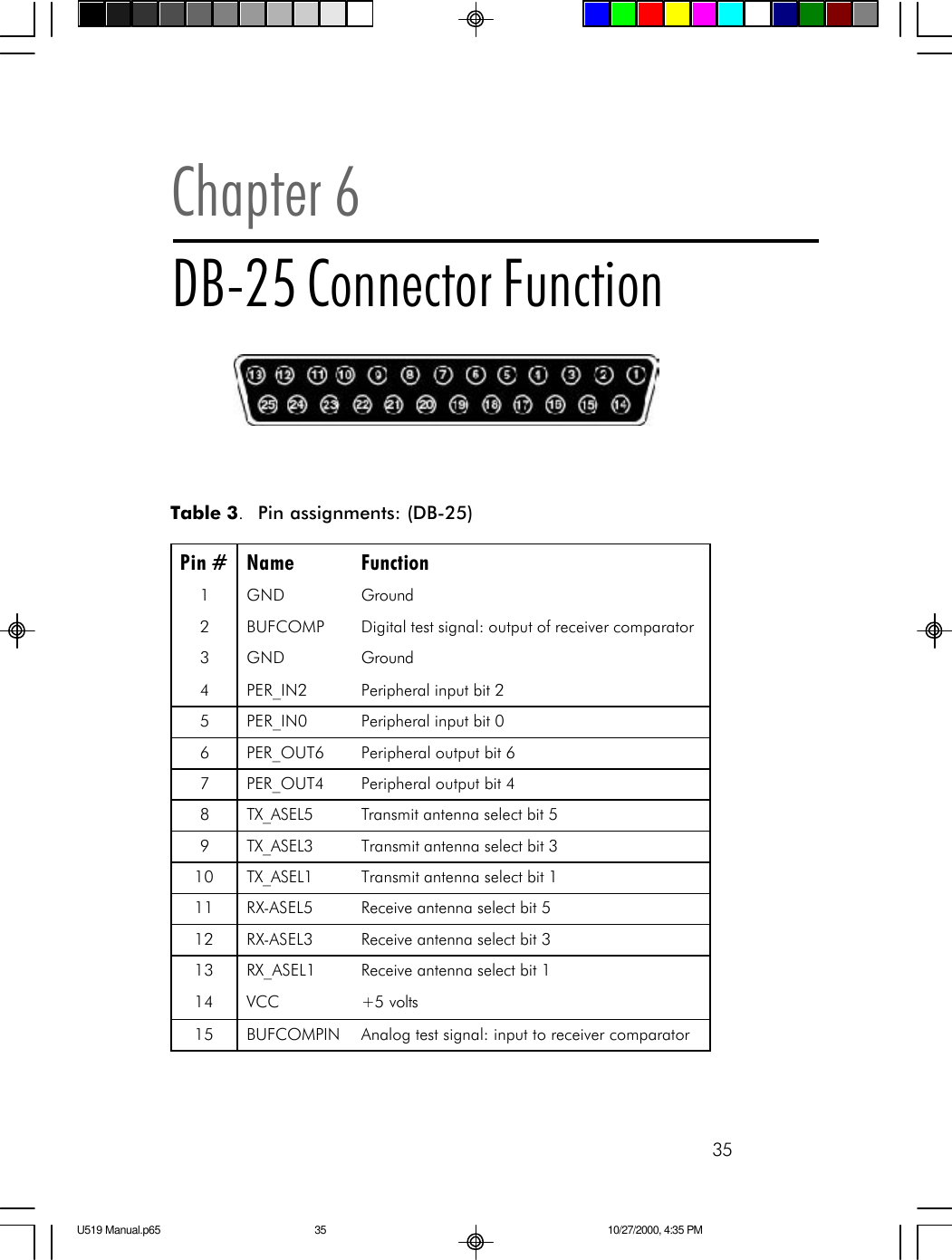 35Pin # Name Function 1 GND Ground 2 BUFCOMP Digital test signal: output of receiver comparator 3 GND Ground 4 PER_IN2 Peripheral input bit 2 5 PER_IN0 Peripheral input bit 0 6 PER_OUT6 Peripheral output bit 6 7 PER_OUT4 Peripheral output bit 4 8 TX_ASEL5 Transmit antenna select bit 5 9 TX_ASEL3 Transmit antenna select bit 3 10 TX_ASEL1 Transmit antenna select bit 1 11 RX-ASEL5 Receive antenna select bit 5 12 RX-ASEL3 Receive antenna select bit 3 13 RX_ASEL1 Receive antenna select bit 1 14 VCC +5 volts 15 BUFCOMPIN Analog test signal: input to receiver comparator  Chapter 6DB-25 Connector FunctionTable 3.  Pin assignments: (DB-25)U519 Manual.p65 10/27/2000, 4:35 PM35