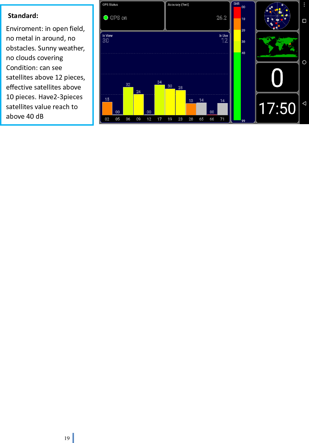  19                             Standard: Enviroment: in open field, no metal in around, no obstacles. Sunny weather, no clouds covering Condition: can see satellites above 12 pieces, effective satellites above 10 pieces. Have2-3pieces satellites value reach to above 40 dB 