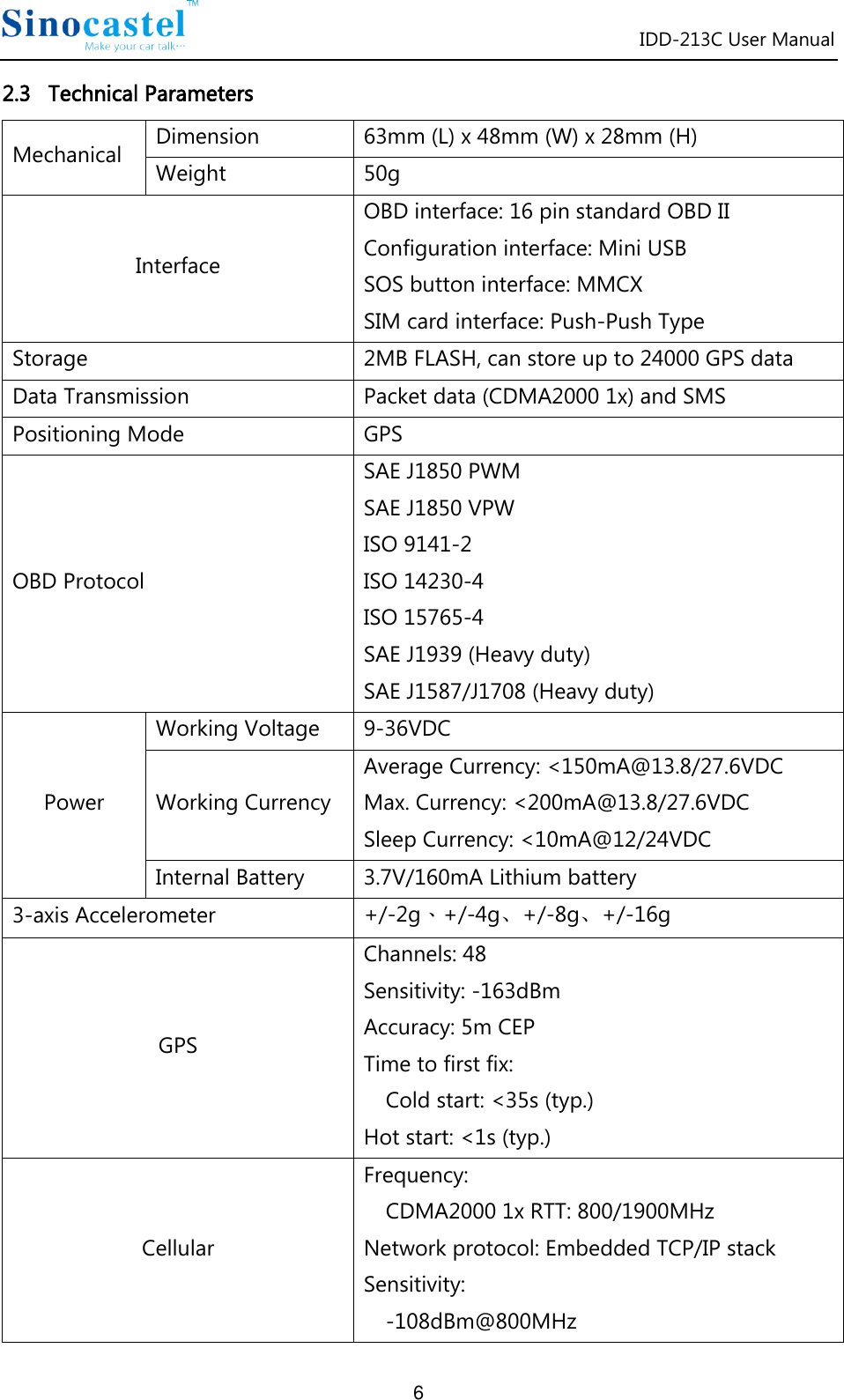 IDD-213C User Manual 6 2.3   Technical Parameters Mechanical Dimension 63mm (L) x 48mm (W) x 28mm (H) Weight 50g Interface OBD interface: 16 pin standard OBD II Configuration interface: Mini USB SOS button interface: MMCX SIM card interface: Push-Push Type Storage 2MB FLASH, can store up to 24000 GPS data Data Transmission Packet data (CDMA2000 1x) and SMS Positioning Mode GPS OBD Protocol SAE J1850 PWM SAE J1850 VPW ISO 9141-2 ISO 14230-4 ISO 15765-4 SAE J1939 (Heavy duty) SAE J1587/J1708 (Heavy duty) Power Working Voltage 9-36VDC Working Currency Average Currency: &lt;150mA@13.8/27.6VDC Max. Currency: &lt;200mA@13.8/27.6VDC Sleep Currency: &lt;10mA@12/24VDC Internal Battery 3.7V/160mA Lithium battery 3-axis Accelerometer +/-2g、+/-4g、+/-8g、+/-16g GPS Channels: 48 Sensitivity: -163dBm Accuracy: 5m CEP Time to first fix: Cold start: &lt;35s (typ.) Hot start: &lt;1s (typ.) Cellular Frequency:   CDMA2000 1x RTT: 800/1900MHz   Network protocol: Embedded TCP/IP stack   Sensitivity: -108dBm@800MHz   