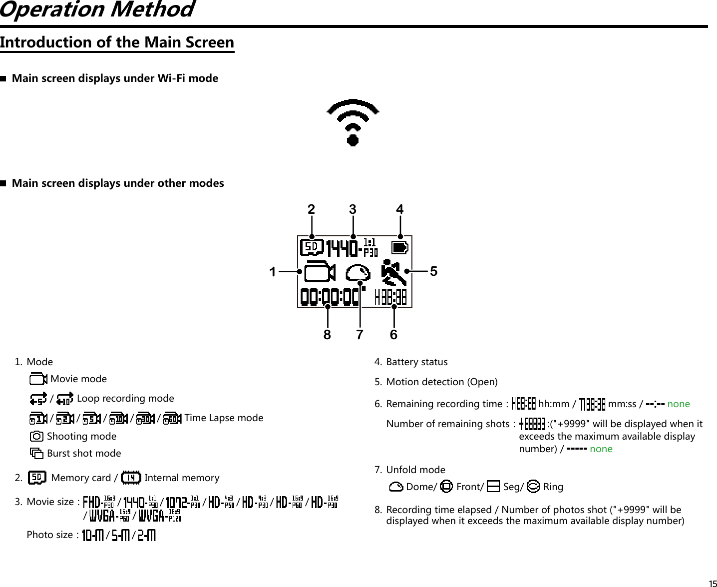 15Operation MethodIntroduction of the Main Screen  Main screen displays under Wi-Fi mode  Main screen displays under other modes2 3 4516781. Mode Movie mode/  Loop recording mode/ / / / /  Time Lapse mode Shooting mode Burst shot mode2.   Memory card /  Internal memory3.Moviesize： / / / / / // /Photosize： / /4.  Battery status5.  Motion detection (Open)6.Remainingrecordingtime：  hh:mm /   mm:ss /   noneNumberofremainingshots： :(&quot;+9999&quot; will be displayed when it exceeds the maximum available display number) /     none7.  Unfold mode Dome/  Front/  Seg/  Ring8.  Recording time elapsed / Number of photos shot (&quot;+9999&quot; will be displayed when it exceeds the maximum available display number)