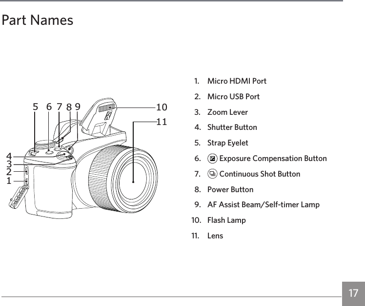 17Part Names56798104321111.  Micro HDMI Port2.  Micro USB Port3.  Zoom Lever4.  Shutter Button5.  Strap Eyelet6.   Exposure Compensation Button7.   Continuous Shot Button8.  Power Button9.  AF Assist Beam/Self-timer Lamp10.  Flash Lamp11. Lens