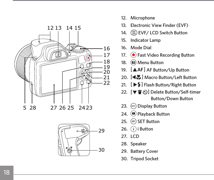 181312 141716181921232422252627285201512. Microphone13.  Electronic View Finder (EVF)14.   EVF/ LCD Switch Button15.  Indicator Lamp16.  Mode Dial17.   Fast Video Recording Button18.   Menu Button19. AC AF Button/Up Button20. AC Macro Button/Left Button21. CA Flash Button/Right Button22. CA Delete Button/Self-timer Button/Down Button 23.   Display Button24.   Playback Button25.   SET Button26.   i Button27. LCD28. Speaker29.  Battery Cover30.  Tripod Socket2930