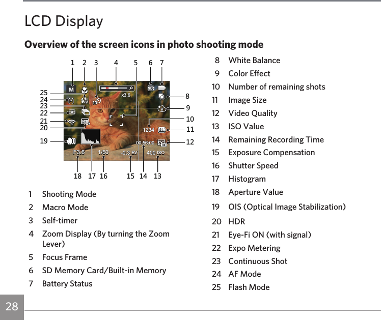 28LCD DisplayOverview of the screen icons in photo shooting mode8  White Balance9  Color Effect10  Number of remaining shots11  Image Size12  Video Quality13  ISO Value14  Remaining Recording Time15  Exposure Compensation16  Shutter Speed17 Histogram18  Aperture Value19  OIS (Optical Image Stabilization)20 HDR21  Eye-Fi ON (with signal)22  Expo Metering23  Continuous Shot24  AF Mode25  Flash Mode1234-0.3 EV 400 ISO00:56:00SD16M1/50x3.6x3.6F3.6F3.6 1  Shooting Mode 2  Macro Mode3 Self-timer4  Zoom Display (By turning the Zoom Lever)5  Focus Frame6  SD Memory Card/Built-in Memory7  Battery Status