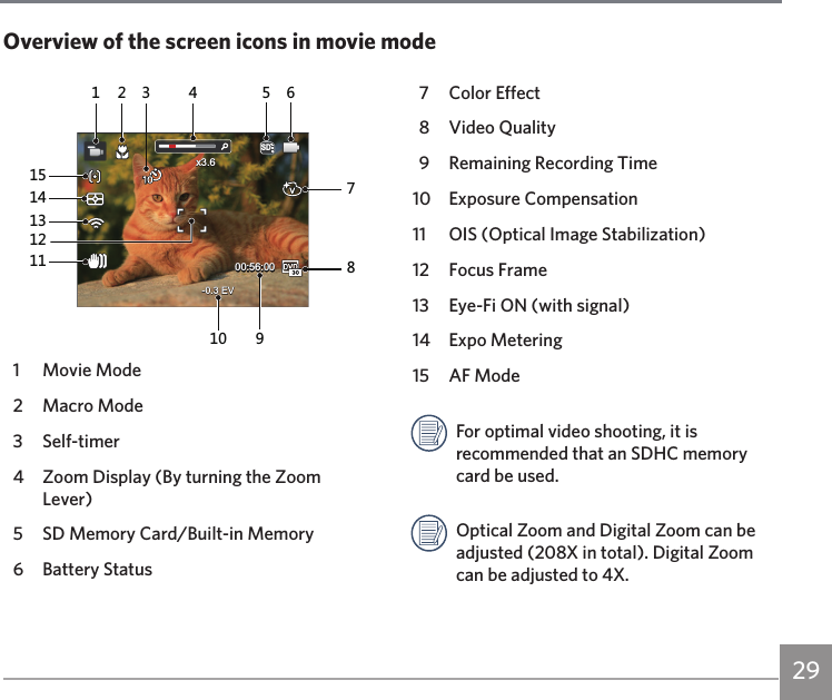 29-0.3 EV00:56:0000:56:00SD    x3.61  Movie Mode2  Macro Mode3 Self-timer4  Zoom Display (By turning the Zoom Lever)5  SD Memory Card/Built-in Memory6  Battery Status7  Color Effect8  Video Quality9  Remaining Recording Time10  Exposure Compensation11  OIS (Optical Image Stabilization)12  Focus Frame13  Eye-Fi ON (with signal)14  Expo Metering15  AF ModeFor optimal video shooting, it is recommended that an SDHC memory card be used.Optical Zoom and Digital Zoom can be adjusted (208X in total). Digital Zoom can be adjusted to 4X. Overview of the screen icons in movie mode