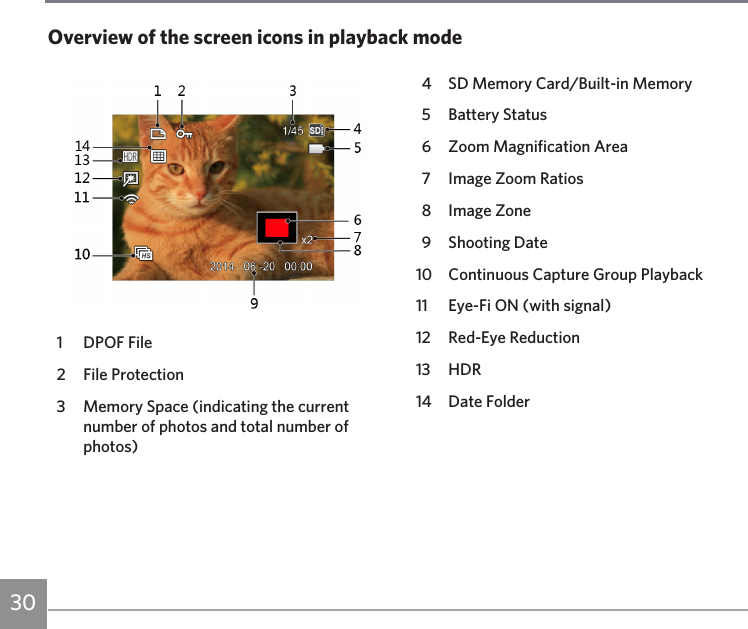 30 31301  DPOF File2  File Protection3  Memory Space (indicating the current number of photos and total number of photos)4  SD Memory Card/Built-in Memory5  Battery Status6  Zoom Magnification Area7  Image Zoom Ratios8  Image Zone9  Shooting Date10  Continuous Capture Group Playback11  Eye-Fi ON (with signal)12  Red-Eye Reduction13 HDR14  Date FolderOverview of the screen icons in playback mode