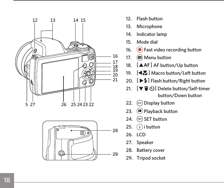 1812.  Flash button13. Microphone14.  Indicator lamp15.  Mode dial16.   Fast video recording button17.   Menu button18. AC AF button/Up button19. AC Macro button/Left button20. CA Flash button/Right button21. CA Delete button/Self-timer button/Down button 22.   Display button23.   Playback button24.   SET button25.   i button26. LCD27. Speaker28.  Battery cover29.  Tripod socket   2829