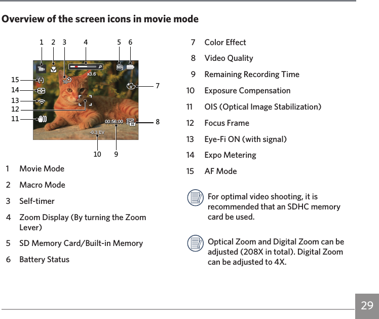 29-0.3 EV00:56:0000:56:00SD    x3.61  Movie Mode2  Macro Mode3 Self-timer4  Zoom Display (By turning the Zoom Lever)5  SD Memory Card/Built-in Memory6  Battery Status7  Color Effect8  Video Quality9  Remaining Recording Time10  Exposure Compensation11  OIS (Optical Image Stabilization)12  Focus Frame13  Eye-Fi ON (with signal)14  Expo Metering15  AF ModeFor optimal video shooting, it is recommended that an SDHC memory card be used.Optical Zoom and Digital Zoom can be adjusted (208X in total). Digital Zoom can be adjusted to 4X. Overview of the screen icons in movie mode