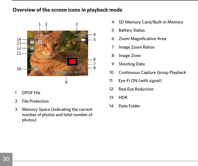 30 31301  DPOF File2  File Protection3  Memory Space (indicating the current number of photos and total number of photos)4  SD Memory Card/Built-in Memory5  Battery Status6  Zoom Magnification Area7  Image Zoom Ratios8  Image Zone9  Shooting Date10  Continuous Capture Group Playback11  Eye-Fi ON (with signal)12  Red-Eye Reduction13 HDR14  Date FolderOverview of the screen icons in playback mode