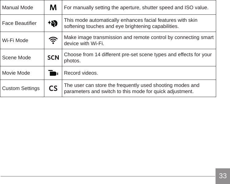Page 34 of Sintai Optical CWFB124 Wi-Fi module User Manual 1