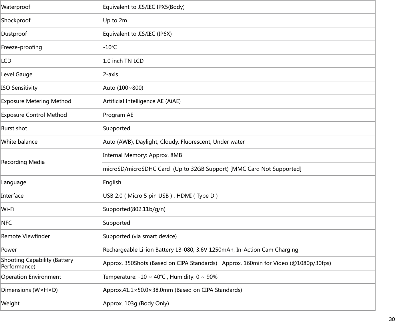 30Waterproof Equivalent to JIS/IEC IPX5(Body)Shockproof Up to 2mDustproof Equivalent to JIS/IEC (IP6X)Freeze-proofing -10℃LCD 1.0 inch TN LCDLevel Gauge 2-axisISO Sensitivity Auto (100~800)Exposure Metering Method Artificial Intelligence AE (AiAE)Exposure Control Method Program AEBurst shot SupportedWhite balance Auto (AWB), Daylight, Cloudy, Fluorescent, Under waterRecording MediaInternal Memory: Approx. 8MBmicroSD/microSDHC Card  (Up to 32GB Support) [MMC Card Not Supported]Language EnglishInterface USB 2.0 ( Micro 5 pin USB ) , HDMI ( Type D )Wi-Fi Supported(802.11b/g/n)NFC SupportedRemote Viewfinder Supported (via smart device)Power Rechargeable Li-ion Battery LB-080, 3.6V 1250mAh, In-Action Cam ChargingShooting Capability (Battery Performance) Approx. 350Shots (Based on CIPA Standards)   Approx. 160min for Video (@1080p/30fps)Operation Environment Temperature:-10~40℃ ,Humidity:0~90%Dimensions (W×H×D) Approx.41.1×50.0×38.0mm (Based on CIPA Standards)Weight Approx. 103g (Body Only)