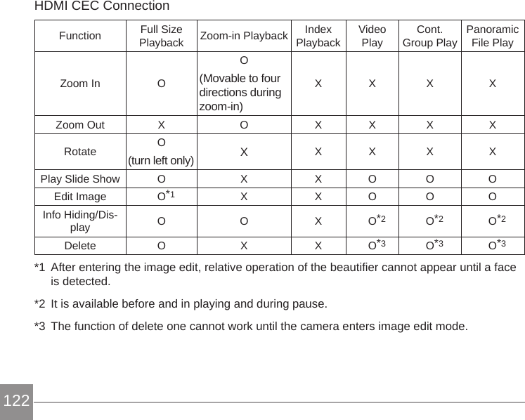 Page 47 of Sintai Optical CWFB124 Wi-Fi module User Manual 2