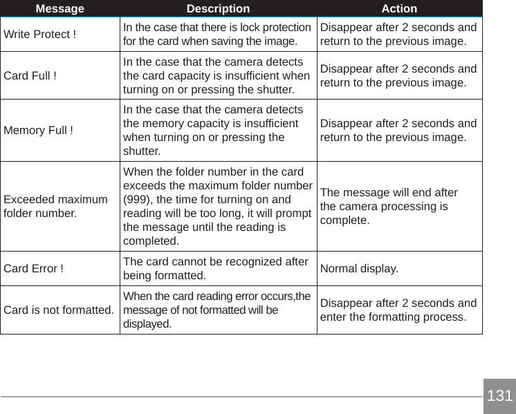 Page 56 of Sintai Optical CWFB124 Wi-Fi module User Manual 2