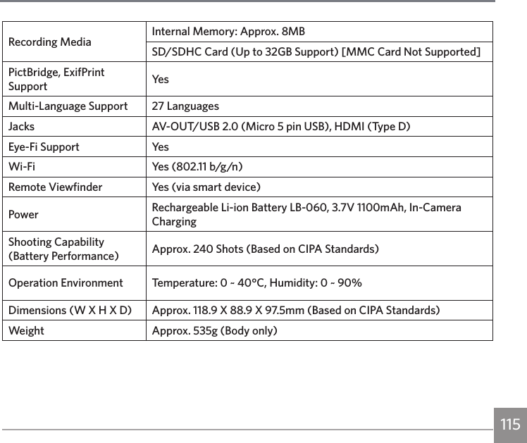 115Recording Media Internal Memory: Approx. 8MBSD/SDHC Card (Up to 32GB Support) [MMC Card Not Supported]PictBridge, ExifPrint Support  Ye sMulti-Language Support 27 LanguagesJacks AV-OUT/USB 2.0 (Micro 5 pin USB), HDMI (Type D)Eye-Fi Support Ye sWi-Fi Yes (802.11 b/g/n)Remote Viewfinder Yes (via smart device)Power Rechargeable Li-ion Battery LB-060, 3.7V 1100mAh, In-Camera ChargingShooting Capability (Battery Performance) Approx. 240 Shots (Based on CIPA Standards)Operation Environment Temperature: 0 ~ 40°C, Humidity: 0 ~ 90%Dimensions (W X H X D) Approx. 118.9 X 88.9 X 97.5mm (Based on CIPA Standards)Weight Approx. 535g (Body only)