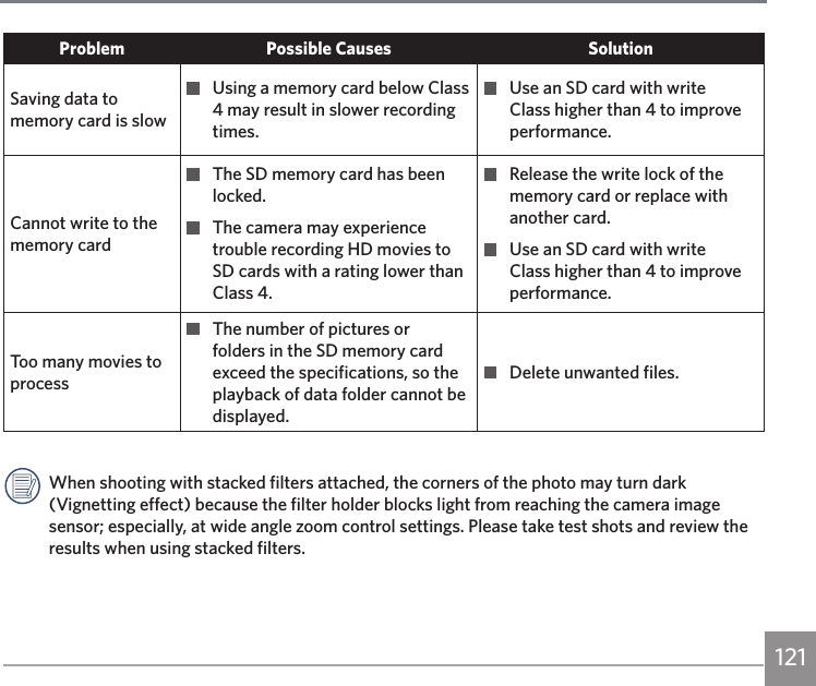 121Problem Possible Causes SolutionSaving data to memory card is slow  Using a memory card below Class 4 may result in slower recording times.  Use an SD card with write Class higher than 4 to improve performance.Cannot write to the memory card  The SD memory card has been locked.  The camera may experience trouble recording HD movies to SD cards with a rating lower than Class 4.  Release the write lock of the memory card or replace with another card.  Use an SD card with write Class higher than 4 to improve performance.Too many movies to process  The number of pictures or folders in the SD memory card exceed the specifications, so the playback of data folder cannot be displayed.  Delete unwanted files.When shooting with stacked filters attached, the corners of the photo may turn dark (Vignetting effect) because the filter holder blocks light from reaching the camera image sensor; especially, at wide angle zoom control settings. Please take test shots and review the results when using stacked filters.