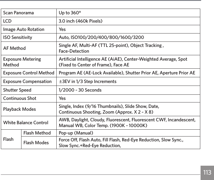 113Scan Panorama Up to 360°LCD 3.0 inch (460k Pixels)Image Auto Rotation Ye sISO Sensitivity Auto, ISO100/200/400/800/1600/3200AF Method Single AF, Multi-AF (TTL 25-point), Object Tracking ,  Face-DetectionExposure Metering MethodArtificial Intelligence AE (AiAE), Center-Weighted Average, Spot (Fixed to Center of Frame), Face AEExposure Control Method Program AE (AE-Lock Available), Shutter Prior AE, Aperture Prior AEExposure Compensation ±3EV in 1/3 Step IncrementsShutter Speed 1/2000 ~ 30 SecondsContinuous Shot Ye sPlayback Modes Single, Index (9/16 Thumbnails), Slide Show, Date,  Continuous Shooting, Zoom (Approx. X 2 ~ X 8)White Balance Control AWB, Daylight, Cloudy, Fluorescent, Fluorescent CWF, Incandescent, Manual WB, Color Temp. (1900K ~ 10000K)FlashFlash Method Pop-up (Manual)Flash Modes Force Off, Flash Auto, Fill Flash, Red-Eye Reduction, Slow Sync.,  Slow Sync.+Red-Eye Reduction,