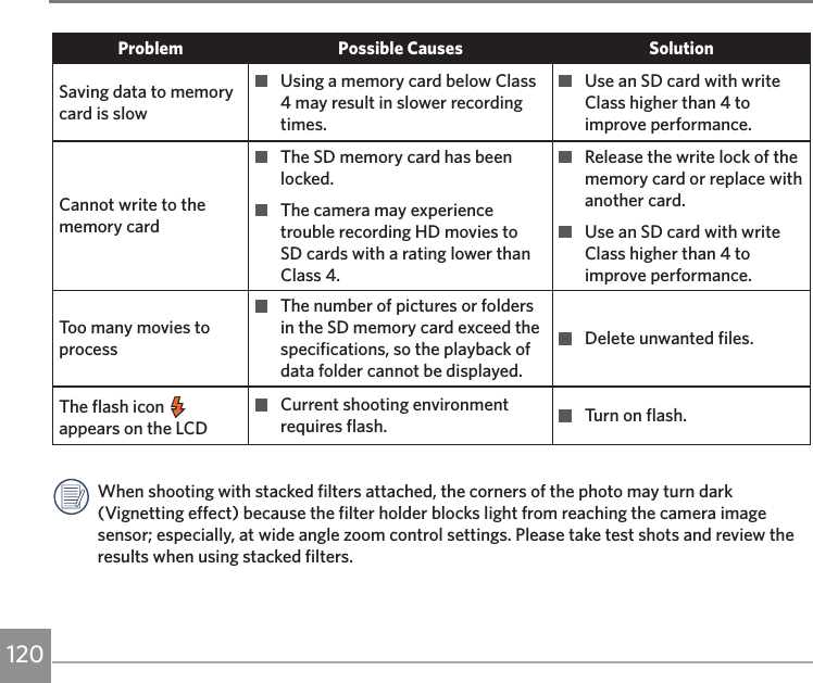 120Problem Possible Causes SolutionSaving data to memory card is slow  Using a memory card below Class 4 may result in slower recording times.  Use an SD card with write Class higher than 4 to improve performance.Cannot write to the memory card  The SD memory card has been locked.  The camera may experience trouble recording HD movies to SD cards with a rating lower than Class 4.  Release the write lock of the memory card or replace with another card.  Use an SD card with write Class higher than 4 to improve performance.Too many movies to process  The number of pictures or folders in the SD memory card exceed the specifications, so the playback of data folder cannot be displayed.  Delete unwanted files.The flash icon   appears on the LCD  Current shooting environment requires flash.   Turn on flash.When shooting with stacked filters attached, the corners of the photo may turn dark (Vignetting effect) because the filter holder blocks light from reaching the camera image sensor; especially, at wide angle zoom control settings. Please take test shots and review the results when using stacked filters.