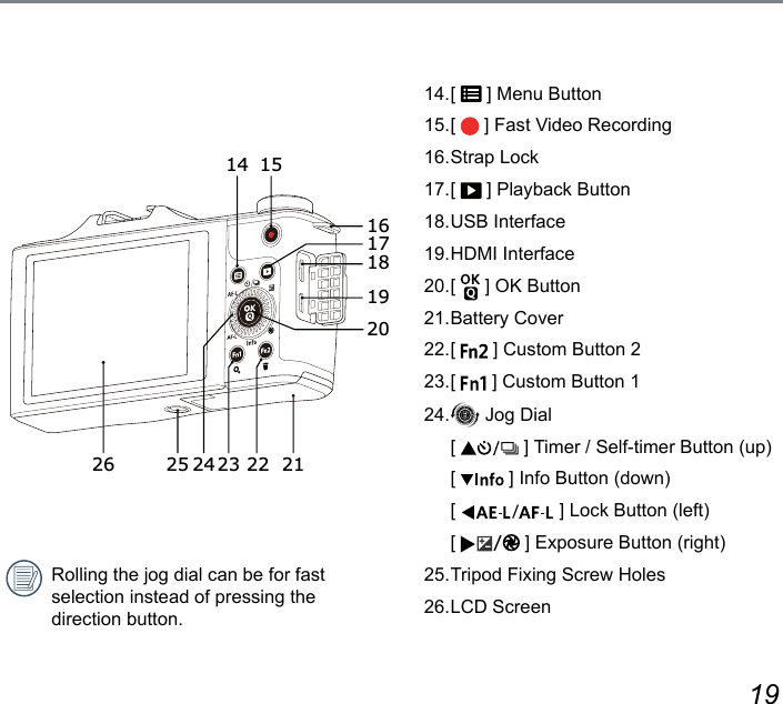 18 1921222324252614 15161718192014. [   ] Menu Button15. [   ] Fast Video Recording16. Strap  Lock17. [   ] Playback Button18. USB  Interface19. HDMI  Interface20. [   ] OK Button21. Battery  Cover22. [   ] Custom Button 223. [   ] Custom Button 124.   Jog Dial  [   ] Timer / Self-timer Button (up)  [   ] Info Button (down)  [  ] Lock Button (left)  [  ] Exposure Button (right)25. Tripod Fixing Screw Holes26. LCD  ScreenRolling the jog dial can be for fast  selection instead of pressing the  direction button.