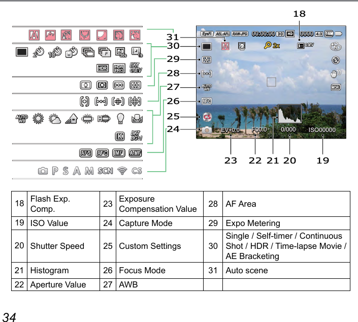 34 3518 Flash Exp. Comp. 23 Exposure Compensation Value 28 AF Area19 ISO Value 24 Capture Mode  29 Expo Metering20 Shutter Speed 25 Custom Settings 30Single / Self-timer / Continuous Shot / HDR / Time-lapse Movie / AE Bracketing21 Histogram 26 Focus Mode 31 Auto scene22 Aperture Value 27 AWBEV+0.0+0.0 ISO000000/000F00.000:00:00 000016M302928272625243119202223 2118