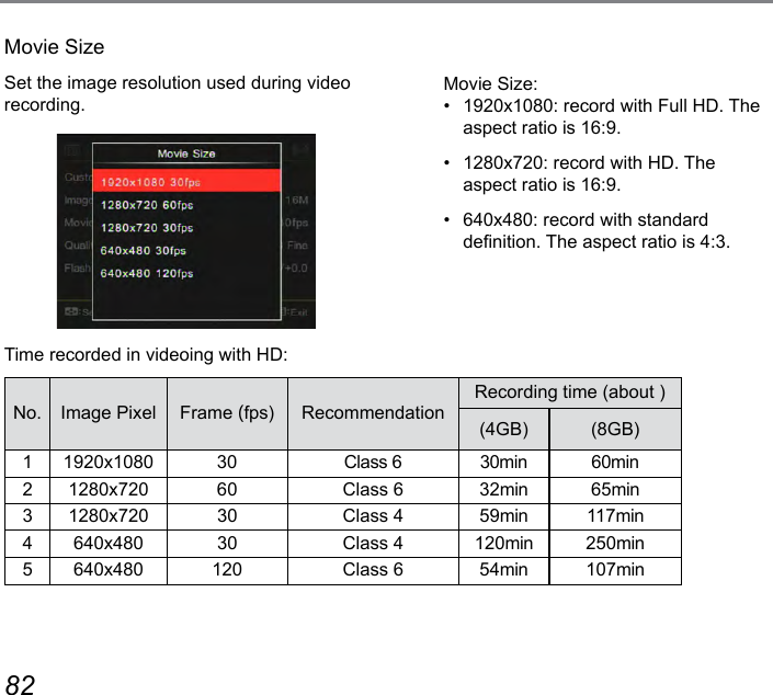 82 83Movie SizeSet the image resolution used during video recording.Time recorded in videoing with HD:No. Image Pixel Frame (fps) RecommendationRecording time (about )(4GB) (8GB)1 1920x1080 30 Class 6 30min 60min21280x720 60 Class 6 32min 65min31280x720 30 Class 4 59min 117min4 640x480 30 Class 4 120min 250min5 640x480 120 Class 6 54min 107minMovie Size:•  1920x1080: record with Full HD. The aspect ratio is 16:9.•  1280x720: record with HD. The aspect ratio is 16:9.•  640x480: record with standard denition. The aspect ratio is 4:3.