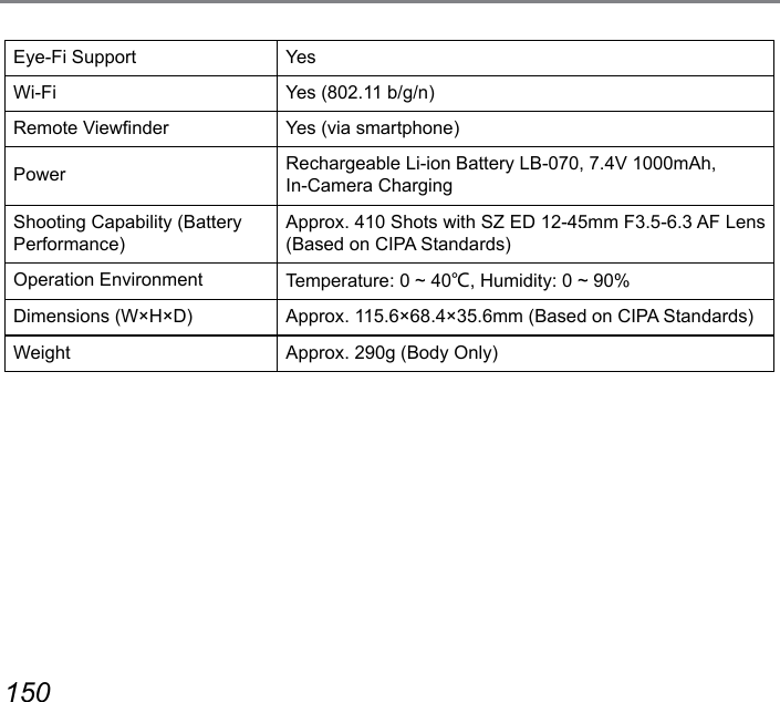 150 151Eye-Fi Support YesWi-Fi Yes (802.11 b/g/n)Remote Viewnder Yes (via smartphone)Power Rechargeable Li-ion Battery LB-070, 7.4V 1000mAh,  In-Camera ChargingShooting Capability (BatteryPerformance)Approx. 410 Shots with SZ ED 12-45mm F3.5-6.3 AF Lens (Based on CIPA Standards)Operation Environment Temperature: 0 ~ 40℃, Humidity: 0 ~ 90%Dimensions (W×H×D) Approx. 115.6×68.4×35.6mm (Based on CIPA Standards)Weight Approx. 290g (Body Only)