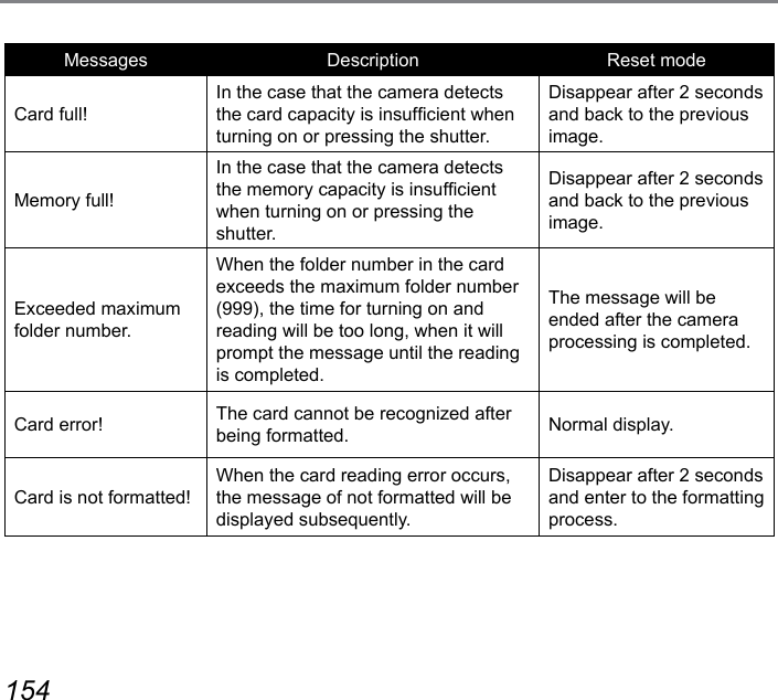 154 155Messages Description Reset modeCard full!In the case that the camera detects the card capacity is insufcient when turning on or pressing the shutter.Disappear after 2 seconds and back to the previous image.Memory full!In the case that the camera detects the memory capacity is insufcient when turning on or pressing the shutter.Disappear after 2 seconds and back to the previous image.Exceeded maximum folder number.When the folder number in the card exceeds the maximum folder number (999), the time for turning on and reading will be too long, when it will prompt the message until the reading is completed.The message will be ended after the camera processing is completed.Card error! The card cannot be recognized after being formatted. Normal display.Card is not formatted!When the card reading error occurs, the message of not formatted will be displayed subsequently.Disappear after 2 seconds and enter to the formatting process.