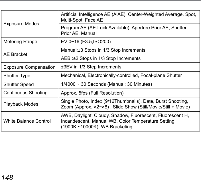 148 149Exposure ModesArticial Intelligence AE (AiAE), Center-Weighted Average, Spot, Multi-Spot, Face AEProgram AE (AE-Lock Available), Aperture Prior AE, Shutter Prior AE, ManualMetering Range EV 0~16 (F3.5,ISO200)AE Bracket Manual:±3 Stops in 1/3 Stop IncrementsAEB :±2 Stops in 1/3 Stop IncrementsExposure Compensation ±3EV in 1/3 Step IncrementsShutter Type Mechanical, Electronically-controlled, Focal-plane ShutterShutter Speed 1/4000 ~ 30 Seconds (Manual: 30 Minutes)Continuous Shooting Approx. 5fps (Full Resolution)Playback Modes Single Photo, Index (9/16Thumbnails), Date, Burst Shooting, Zoom (Approx. ×2~×8) , Slide Show (Still/Movie/Still + Movie)White Balance ControlAWB, Daylight, Cloudy, Shadow, Fluorescent, Fluorescent H, Incandescent, Manual WB, Color Temperature Setting (1900K ~10000K), WB Bracketing