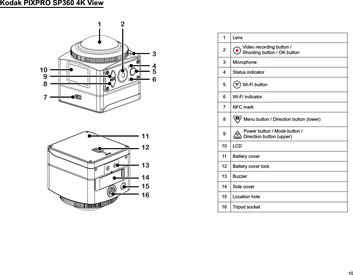 10Kodak PIXPRO SP360 4K View1 Lens2  Video recording button /  Shooting button / OK button3 Microphone4Status indicator5  Wi-Fi button6 Wi-Fi indicator7 NFC mark8  Menu button / Direction button (lower)9  Power button / Mode button /  Direction button (upper)10 LCD11 Battery cover12 Battery cover lock13 14 Side cover15 Location hole16 Tripod socket11121314151665412109873
