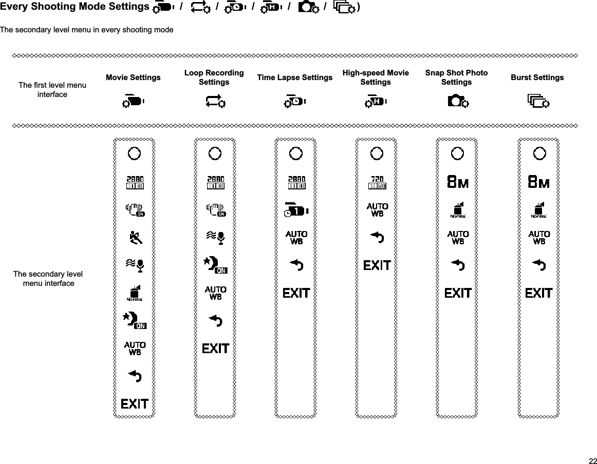 22The secondary level menu in every shooting modeEvery Shooting Mode Settings  /   /   /   /   /  )interfaceMovie Settings Loop Recording Settings Time Lapse Settings High-speed Movie SettingsSnap Shot Photo Settings Burst SettingsThe secondary level menu interface 