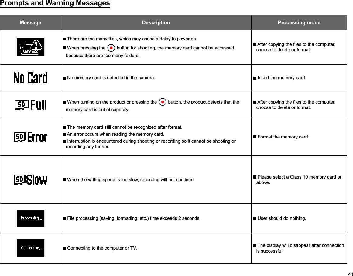 44Prompts and Warning MessagesMessage Description Processing mode  When pressing the   button for shooting, the memory card cannot be accessed because there are too many folders.choose to delete or format.  No memory card is detected in the camera.   Insert the memory card.  When turning on the product or pressing the   button, the product detects that the memory card is out of capacity.choose to delete or format.  An error occurs when reading the memory card.  Interruption is encountered during shooting or recording so it cannot be shooting or recording any further.  Format the memory card.  When the writing speed is too slow, recording will not continue.   Please select a Class 10 memory card or above.  File processing (saving, formatting, etc.) time exceeds 2 seconds.   User should do nothing.  Connecting to the computer or TV.   The display will disappear after connection is successful.