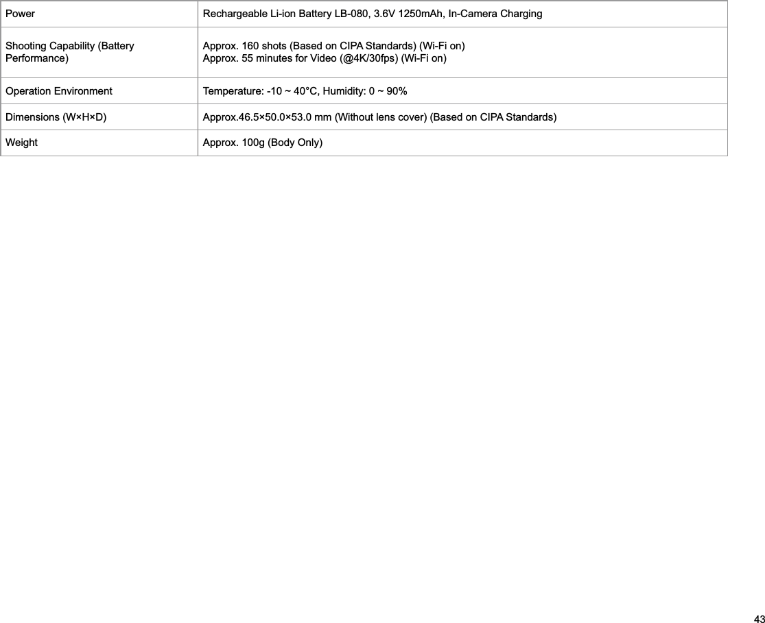 43Power Rechargeable Li-ion Battery LB-080, 3.6V 1250mAh, In-Camera ChargingShooting Capability (Battery Performance)Approx. 160 shots (Based on CIPA Standards) (Wi-Fi on)   Approx. 55 minutes for Video (@4K/30fps) (Wi-Fi on)Operation Environment Temperature: -10 ~ 40°C, Humidity: 0 ~ 90%Dimensions (W×H×D) Approx.46.5×50.0×53.0 mm (Without lens cover) (Based on CIPA Standards)Weight Approx. 100g (Body Only)