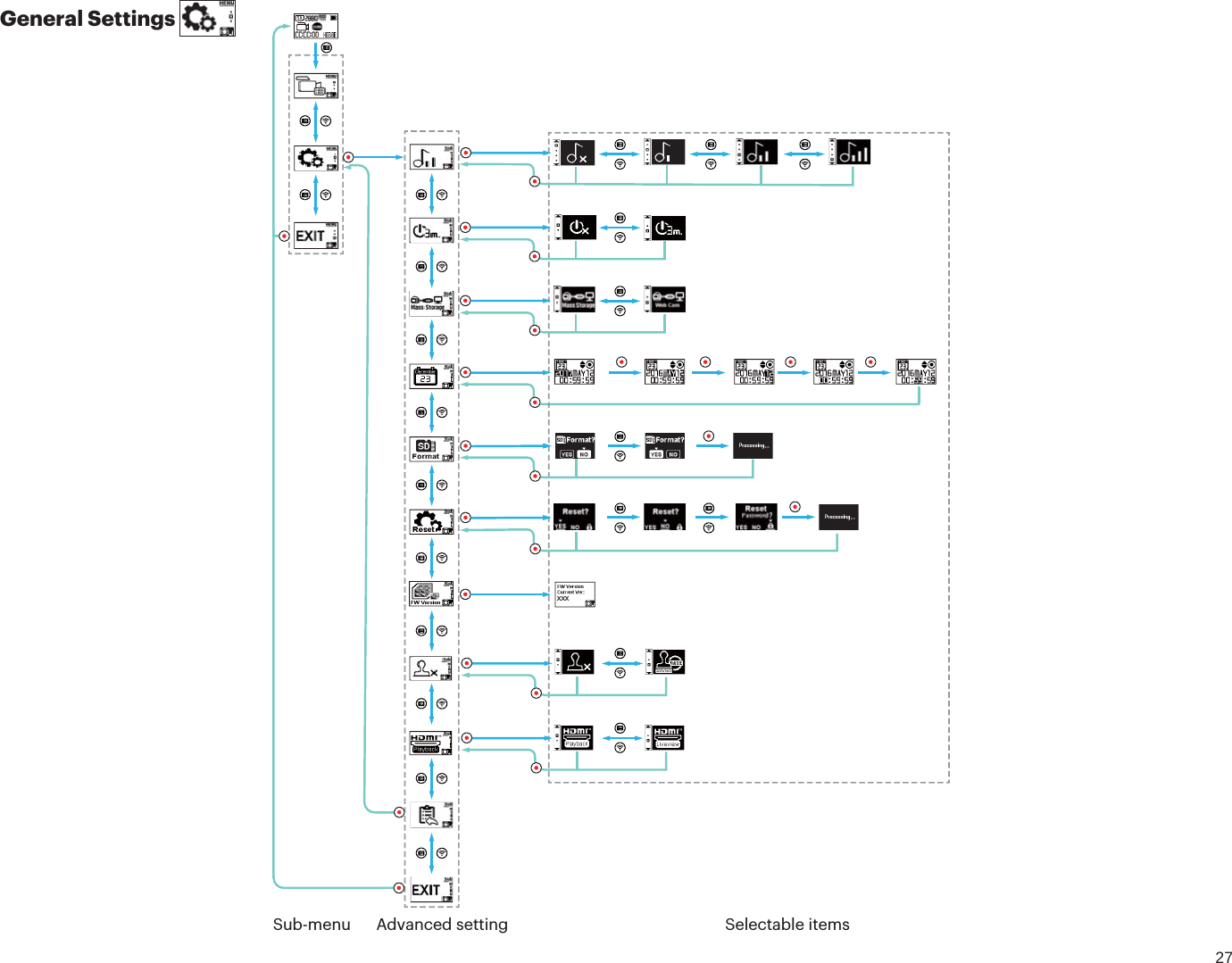 27General Settings Sub-menu      Advanced setting Selectable itemsXXX