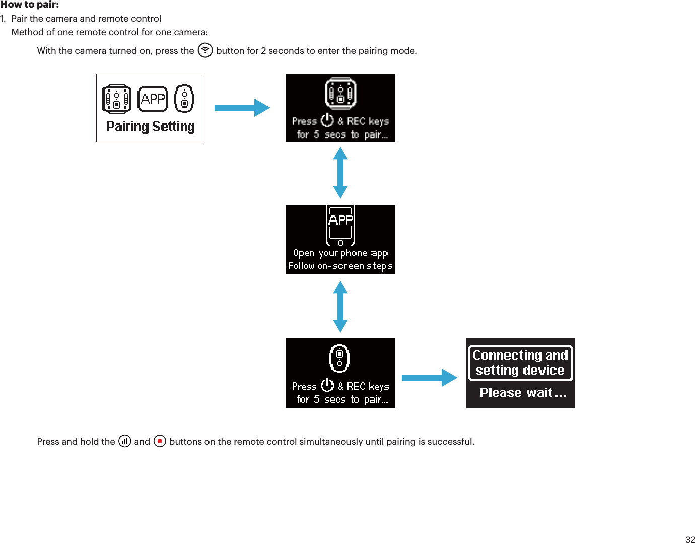 32How to pair:1. Pair the camera and remote controlMethod of one remote control for one camera:With the camera turned on, press the   button for 2 seconds to enter the pairing mode. Press and hold the   and   buttons on the remote control simultaneously until pairing is successful.