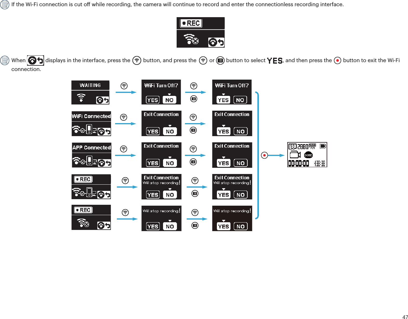 47 If the Wi-Fi connection is cut o while recording, the camera will continue to record and enter the connectionless recording interface. When   displays in the interface, press the   button, and press the   or   button to select  , and then press the   button to exit the Wi-Fi connection.