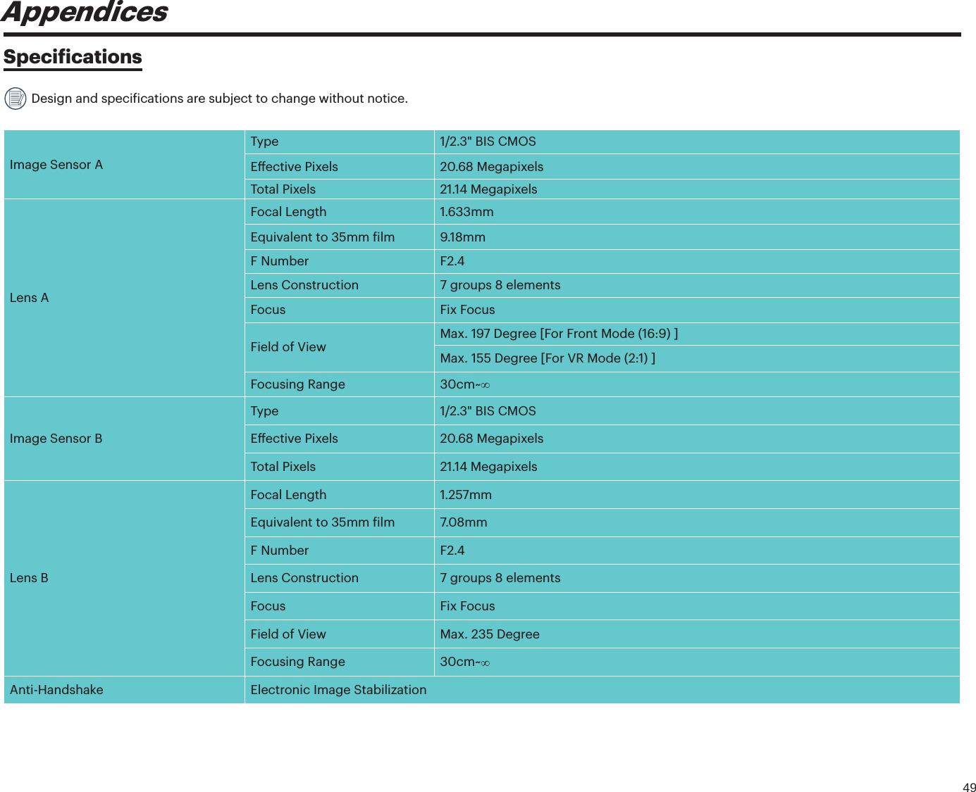 49AppendicesSpeciications Design and speciications are subject to change without notice.Image Sensor AType 1/2.3&quot; BIS CMOSEective Pixels 20.68 MegapixelsTotal Pixels 21.14 MegapixelsLens AFocal Length 1.633mmEquivalent to 35mm ilm 9.18mmF Number F2.4Lens Construction 7 groups 8 elementsFocus Fix FocusField of ViewMax. 197 Degree [For Front Mode (16:9) ] Max. 155 Degree [For VR Mode (2:1) ] Focusing Range 30cm~fImage Sensor BType 1/2.3&quot; BIS CMOSEective Pixels 20.68 MegapixelsTotal Pixels 21.14 MegapixelsLens BFocal Length 1.257mmEquivalent to 35mm ilm 7.08mmF Number F2.4Lens Construction 7 groups 8 elementsFocus Fix FocusField of View Max. 235 Degree Focusing Range 30cm~fAnti-Handshake Electronic Image Stabilization