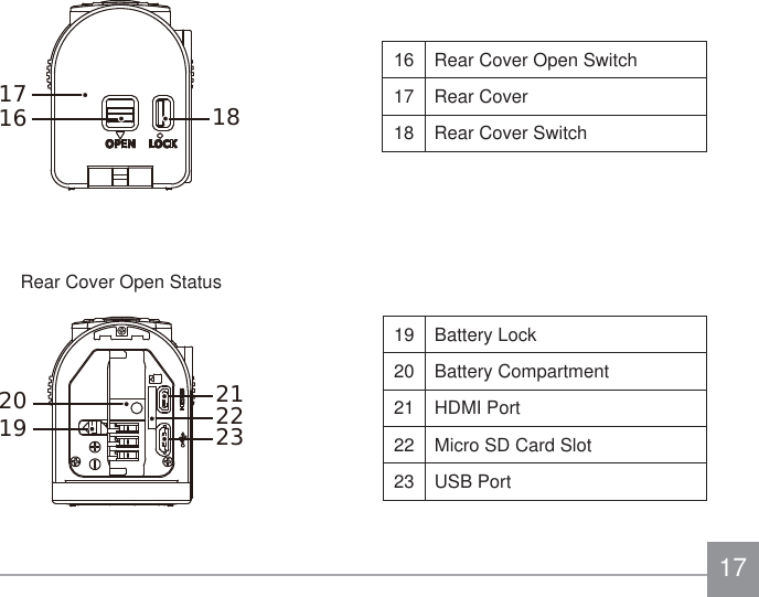 17 Rear Cover Open Switch17 Rear Cover18 Rear Cover Switch19 Battery Lock20 Battery Compartment21 HDMI Port22 Micro SD Card Slot23 USB Port1716 181920 212223Rear Cover Open Status