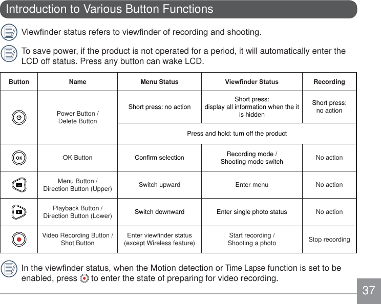 37Introduction to Various Button FunctionsButton Name Menu Status 9LHZ¿QGHU6WDWXV RecordingPower Button /  Delete ButtonShort press: no action Short press:  display all information when the it is hiddenShort press:  no actionPress and hold: turn off the productOK Button &amp;RQ¿UPVHOHFWLRQ Recording mode /  Shooting mode switch No actionMenu Button /  Direction Button (Upper) Switch upward Enter menu No actionPlayback Button / Direction Button (Lower) Switch downward Enter single photo status No actionVideo Recording Button / Shot Button(QWHUYLHZ¿QGHUVWDWXV (except Wireless feature) Start recording /  Shooting a photo  Stop recording9LHZ¿QGHUVWDWXVUHIHUVWRYLHZ¿QGHURIUHFRUGLQJDQGVKRRWLQJTo save power, if the product is not operated for a period, it will automatically enter the LCD off status. Press any button can wake LCD.,QWKHYLHZ¿QGHUVWDWXVZKHQWKHMotion detection or Time Lapse function is set to be enabled, press   to enter the state of preparing for video recording.