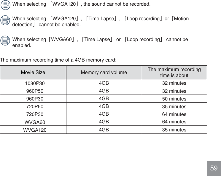 59When selecting 澨WVGA120澩, the sound cannot be recorded.When selecting 澨WVGA120澩, 澨Time Lapse澩, 澨Loop recording澩or澨Motion detection澩 cannot be enabled.When selecting澨:9*$澩, 澨Time Lapse澩 or 澨Loop recording澩 cannot be enabled.The maximum recording time of a 4GB memory card:Movie Size Memory card volume The maximum recording time is about1080P30 4GB 32 minutes3 4GB 32 minutes3 4GB 50 minutes3 4GB 35 minutes720P30 4GB PLQXWHV:9*$ 4GB PLQXWHVWVGA120 4GB 35 minutes