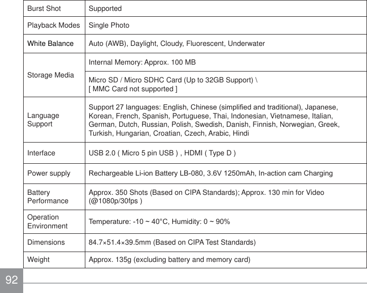 92Burst Shot SupportedPlayback Modes Single PhotoWhite Balance Auto (AWB), Daylight, Cloudy, Fluorescent, UnderwaterStorage MediaInternal Memory: Approx. 100 MBMicro SD / Micro SDHC Card (Up to 32GB Support) \ [ MMC Card not supported ]Language Support6XSSRUWODQJXDJHV(QJOLVK&amp;KLQHVHVLPSOL¿HGDQGWUDGLWLRQDO-DSDQHVHKorean, French, Spanish, Portuguese, Thai, Indonesian, Vietnamese, Italian, German, Dutch, Russian, Polish, Swedish, Danish, Finnish, Norwegian, Greek, Turkish, Hungarian, Croatian, Czech, Arabic, HindiInterface USB 2.0 ( Micro 5 pin USB ) , HDMI ( Type D ) Power supply 5HFKDUJHDEOH/LLRQ%DWWHU\/%9P$K,QDFWLRQFDP&amp;KDUJLQJBattery Performance Approx. 350 Shots (Based on CIPA Standards); Approx. 130 min for Video (@1080p/30fps )Operation Environment 7HPSHUDWXUHa&amp;+XPLGLW\aDimensions 84.7×51.4×39.5mm (Based on CIPA Test Standards)Weight Approx. 135g (excluding battery and memory card)