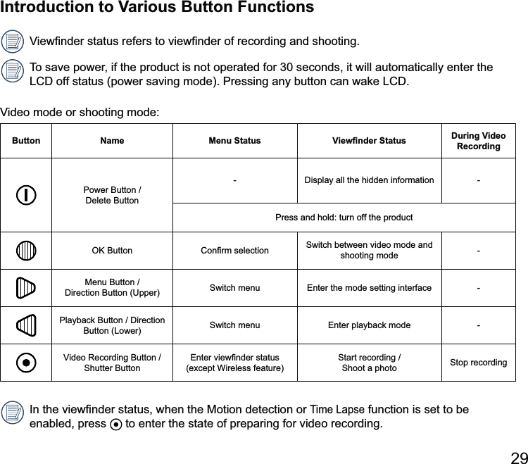 Introduction to Various Button FunctionsButton Name Menu Status  During Video Recording - -  shooting mode -Menu  utton (Upper)   -Playback    -    function is set to be enabled, press   to enter the state of preparing for video recording.