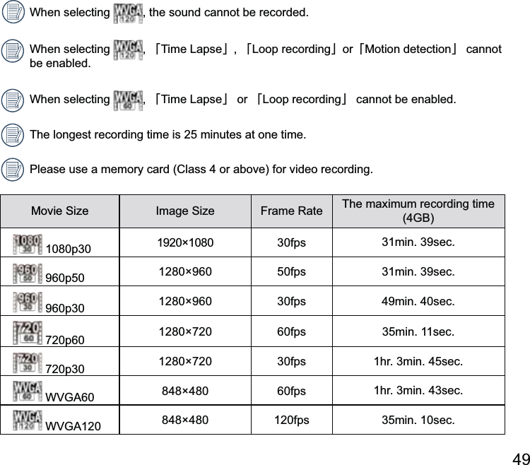 When selecting 120, the sound cannot be recorded.When selecting 120, 澨澩, 澨澩or澨Motion detection澩 cannot be enabled.When selecting  , 澨澩 or 澨澩 cannot be enabled.The longest recording time is 25 minutes at one time.Please use a memory card (Class 4 or above) for video recording.  Frame Rate 1080   960  50fps 960   720 720p60  60fps 720     60fps 120  120fps 