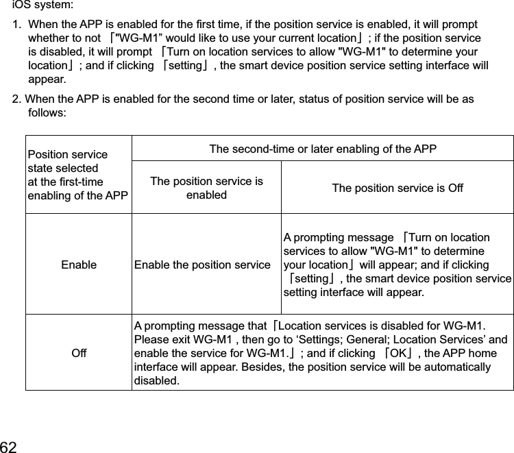 621.  whether to not 澨&quot;澩; if the position service is disabled, it will prompt 澨Turn on location services to allow &quot;WG-M1&quot; to determine your location澩; and if clicking 澨setting澩, the smart device position service setting interface will appear.Position service state selected  The position service is enabled The position service is Off 澨Turn on location services to allow &quot;WG-M1&quot; to determine your location澩will appear; and if clicking 澨setting澩, the smart device position service setting interface will appear.Off澨enable the service for WG-M1.澩; and if clicking 澨OK澩disabled.