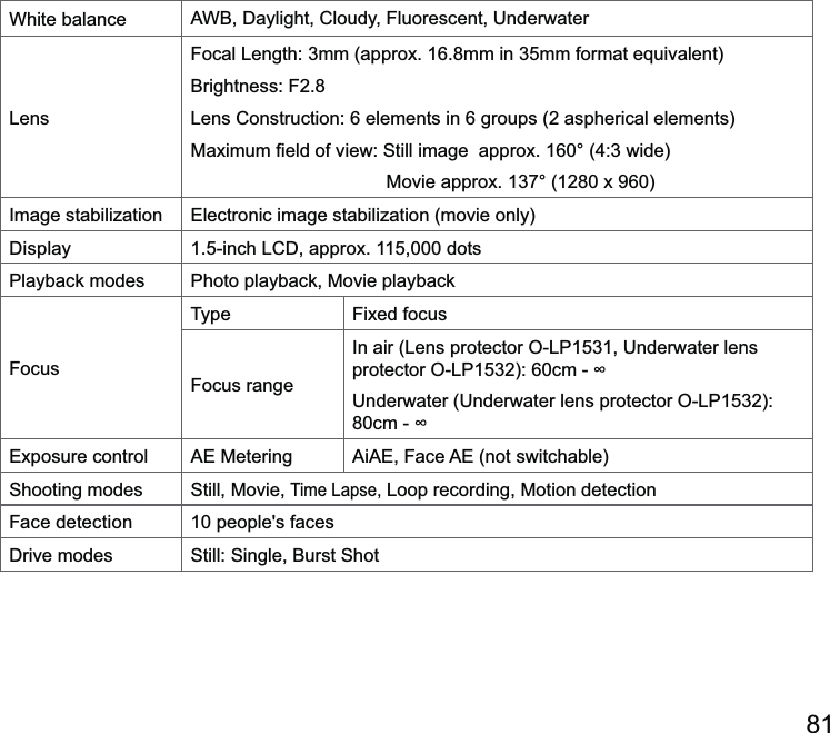 White balance , , Cloudy, Fluorescent, Underwater  Playback modes Photo playback, Movie playbackFocusType Focus range60cm -    (not switchable) Time apse,Face detection 10 people&apos;s faces 